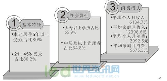 户外LED大屏幕发展之困
