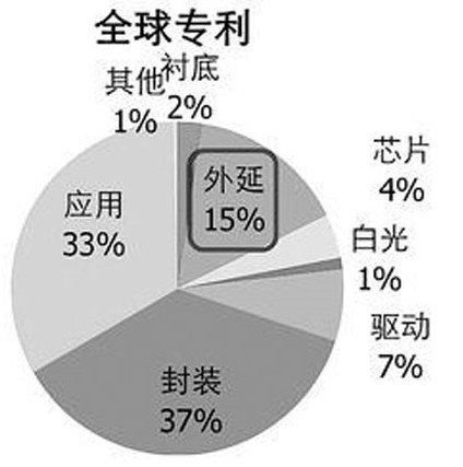 行业大家齐论“LED专利战”如何少受伤