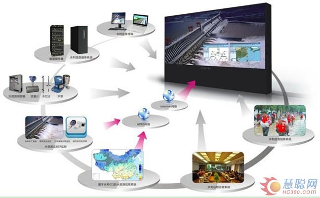 蓝普LED小间距显示屏谱写“数字水利”新篇章 蓝普LED小间距显示屏谱写“数字水利”新篇章