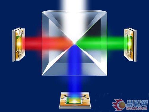 微投福音 欧司朗推两款高亮投影用LED