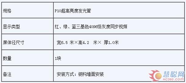 河南体育工作大队户外彩色LED显示屏采购公告
