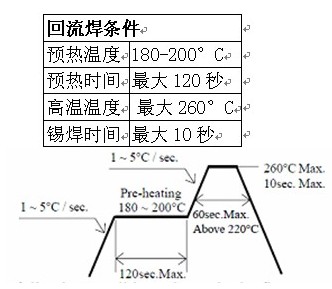 详解如何挑选高质量的户外全彩SMD灯珠