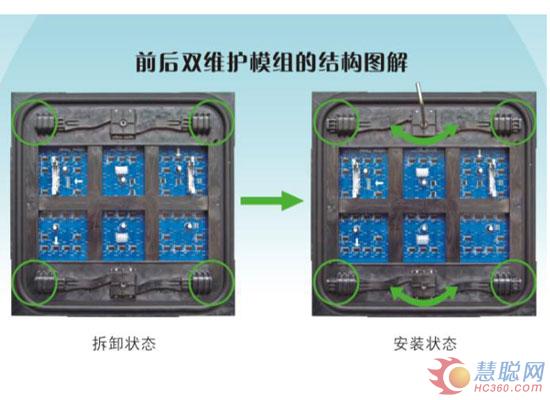 齐普光电双维护LED显示模组获得国家专利