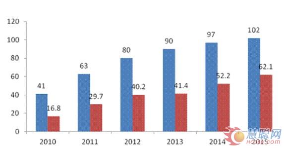 中国LED产业会重蹈光伏产业困局吗？