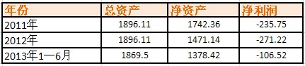 2.5亿元订单泡汤 联建传媒业务前景未明