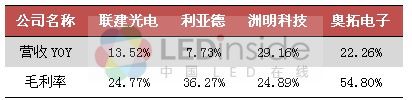LED显示屏行业洗牌并购  广告传媒或成新蓝海
