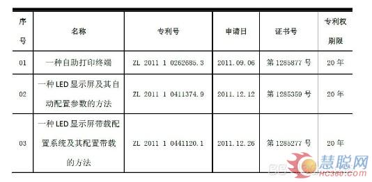 奥拓电子取得LED显示屏等3项发明专利