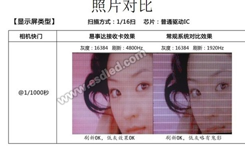 易事达自主研发控制系统上市 超越行业概念