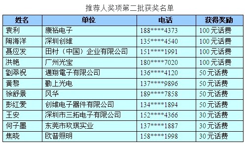 大比特优秀供应商评选活动推荐人奖项第二批获奖名单新鲜出炉!