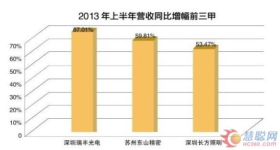 LED照明行业也有“泡沫”？华丽背后质疑也多
