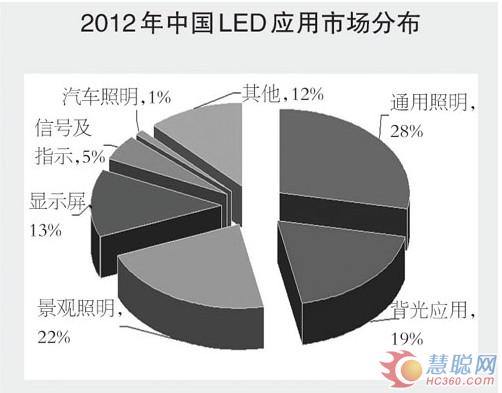 关积珍：LED技术创新推动显示应用市场