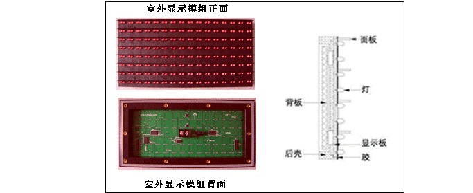 什么是LED显示屏模组