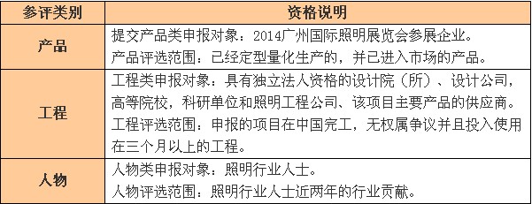 2014阿拉丁神灯奖现已启动报名 扬帆起航