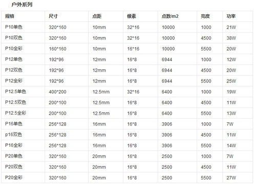 LED单元板的常见型号与常见问题简析