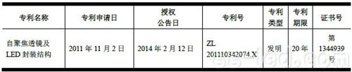 国星光电取得一项LED相关发明专利证书