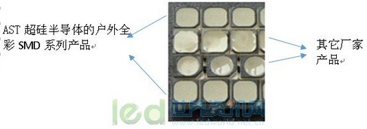 详解如何挑选高质量的户外全彩SMD灯珠