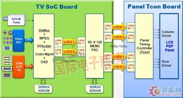大屏LED电视正从全高清迈向超高清显示时代