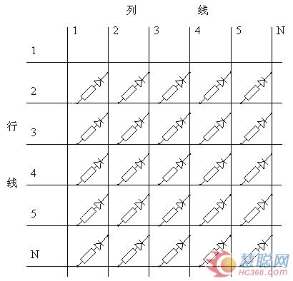 图文解析LED显示屏如何防光衰