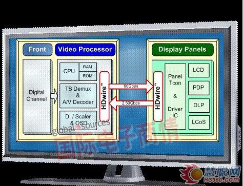 大屏LED电视正从全高清迈向超高清显示时代