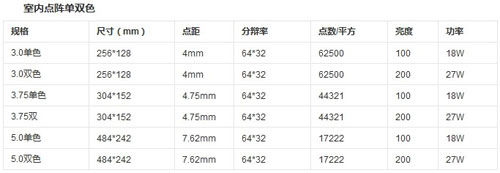 LED单元板的常见型号与常见问题简析