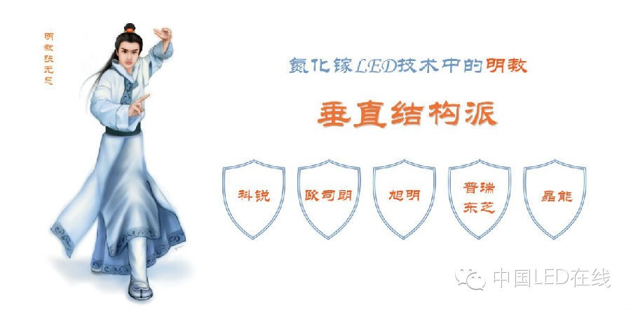 看图说文：LED芯片技术三大流派解读