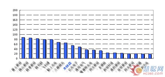 2013年度LED行业评选调研 木林森位列前十