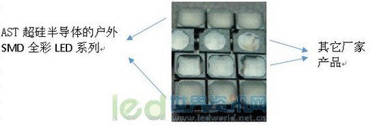 详解如何挑选高质量的户外全彩SMD灯珠