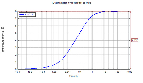映瑞发力高端LED芯片 性能直逼行业龙头产品