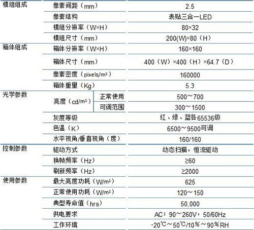 什么是小间距LED显示屏