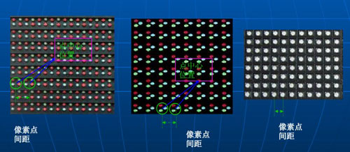LED小知识：什么是点间距？