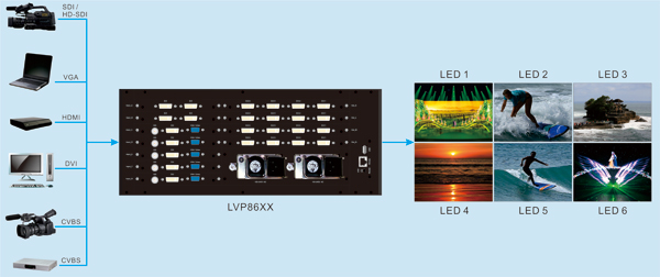 唯奥视讯LVP86XX助阵山东电视台《让梦想飞》梦想舞台