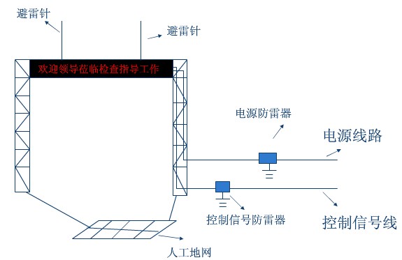 雷雨天气LED显示屏如何防止雷击?