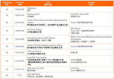 欧司朗携手安富利 室内室外照明再升级