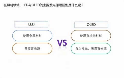 【图解】OLED与LED的爱恨情仇