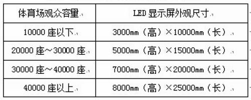 LED显示屏在学校体育场馆中的应用