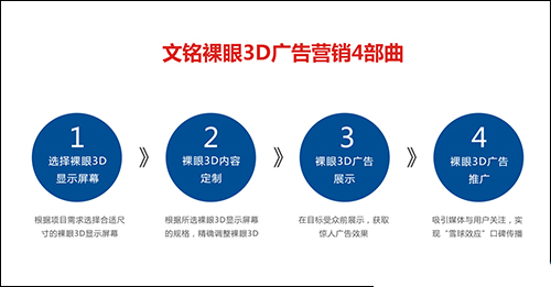 大市场对应大需求：解LED拼接裸眼3D技术