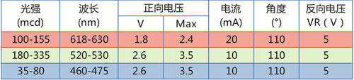 一款高品质SMD2121的设计分析