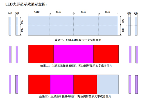 唯奥视讯LVP86XX助力“土豪金”酒店打造室内LED显示屏系统