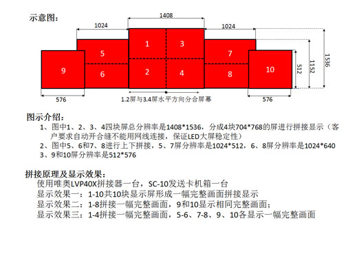 唯奥视讯LVP40X高清视频拼接器入驻欧乐堡马戏团剧场