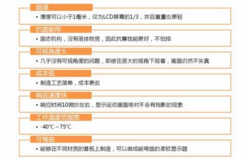 【图解】OLED与LED的爱恨情仇