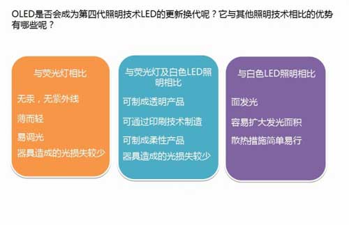 【图解】OLED与LED的爱恨情仇