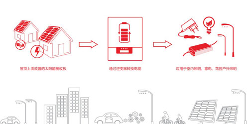 太阳能与LED结缘  照亮世界--访天宝集团董事长洪光椅