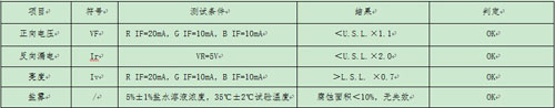 一款高品质SMD2121的设计分析