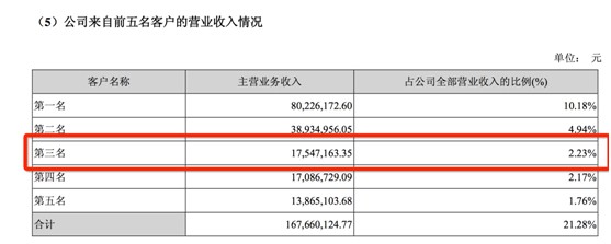 洲明大秀财技 供应商蹊跷变身大客户？