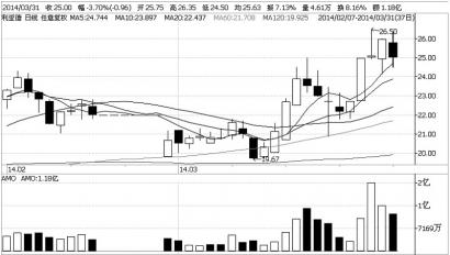 利亚德小间距LED显示屏引领增长