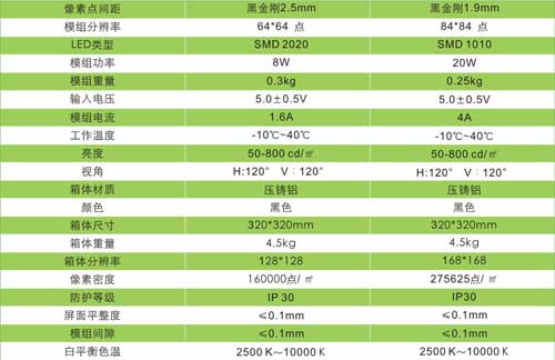 聚焦齐普光电户内高清小间距LED显示屏解决方案