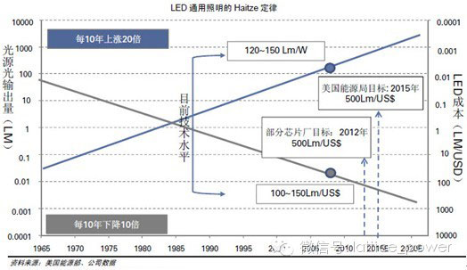 十年磨一剑—中国LED硅衬底技术取得突破性进展