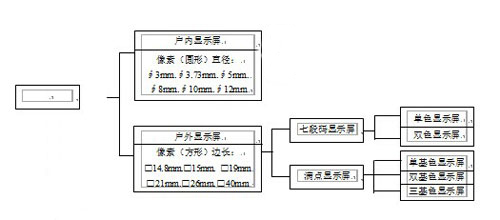 LED显示屏在学校体育场馆中的应用