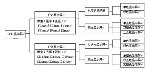 LED显示屏在学校体育场馆中的应用