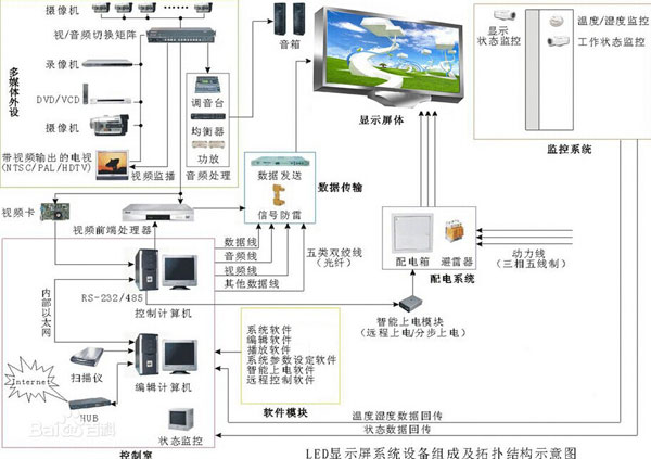 LED屏画面显示核心：详解LED显示屏系统的基本构成